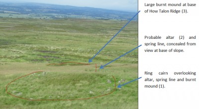 Figure 2: Downhill view of ring cairn at Barningham Moor site (Image Copyright: Alex Loktionov)